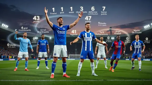 Defenders Dominate Early Reliability Rankings in Fantasy Premier League